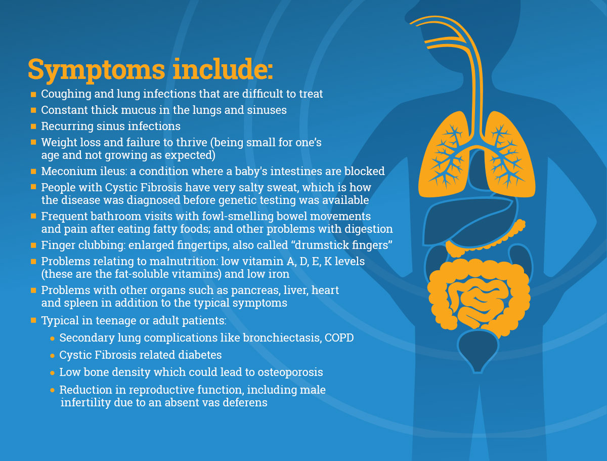 What Is Cystic Fibrosis Infographic 