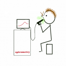Spirometry test at clinic