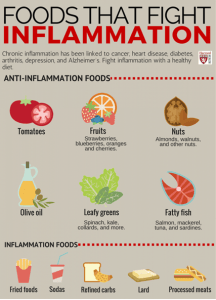 inflammation grapic 1