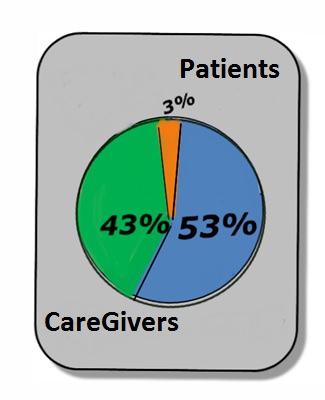 PatientsCaregivers