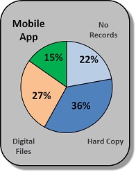 howdoyoukeeprecordsof your data